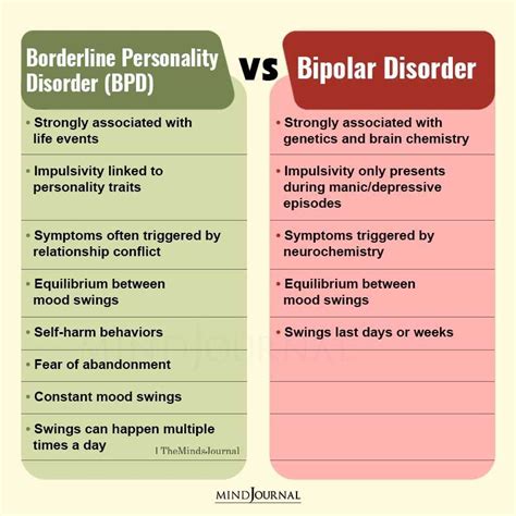 songs about borderline personality disorder|Songs That Describe Classic Symptoms of BPD